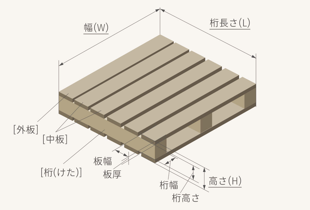 木製パレットのサイズ